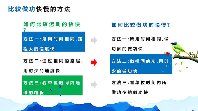 人教版八年级物理下册11.2　功率课件PPT06