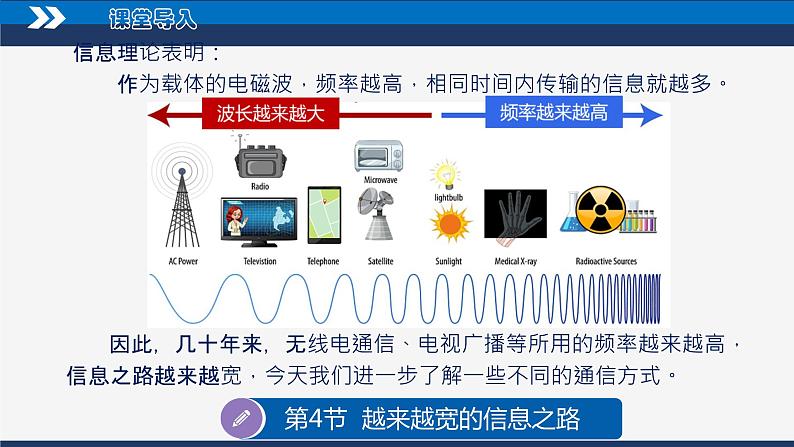 【人教版】九下物理  21.4 越来越宽的信息之路 （课件+内嵌视频）04