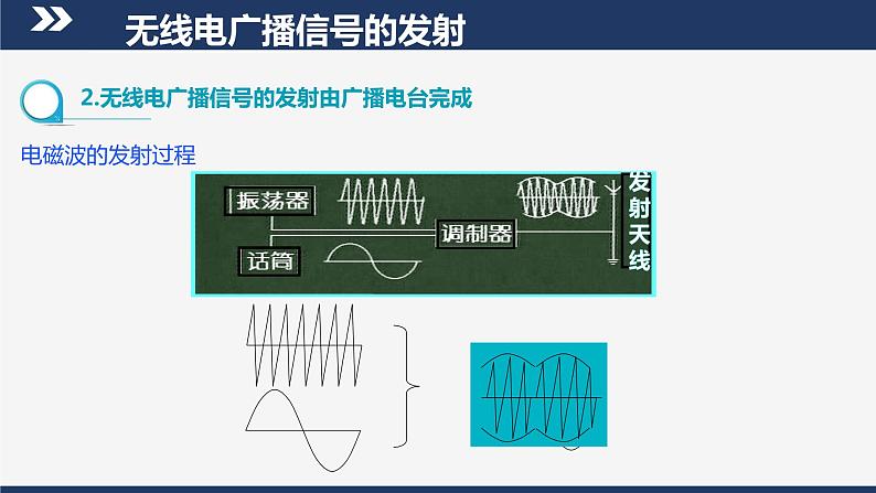 【人教版】九下物理  21.3 广播、电视和移动通信 （课件+内嵌视频）08