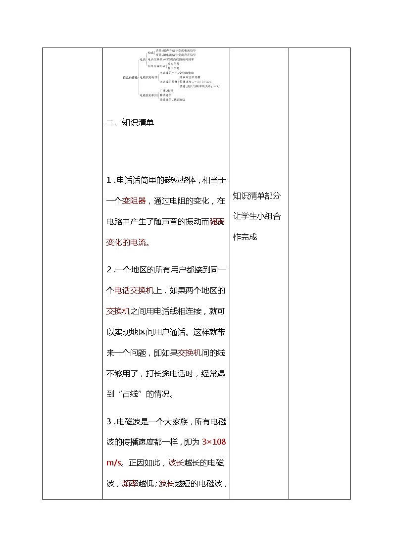 第21章《信息的传递》章末复习习题课ppt课件+教案+达标测试卷（含答案解析）03
