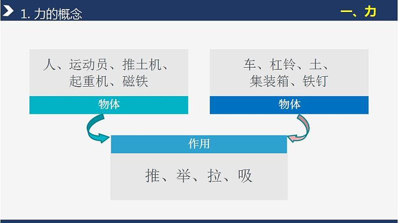人教版八下物理  7.1 力 （第1课时）课件+教案+导学案+同步练习+内嵌视频08