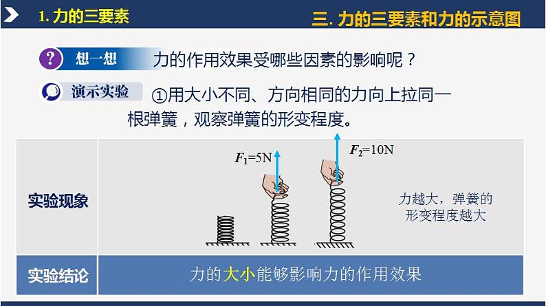 人教版八下物理  7.1 力 （第2课时）课件+教案+导学案+同步练习+内嵌视频07