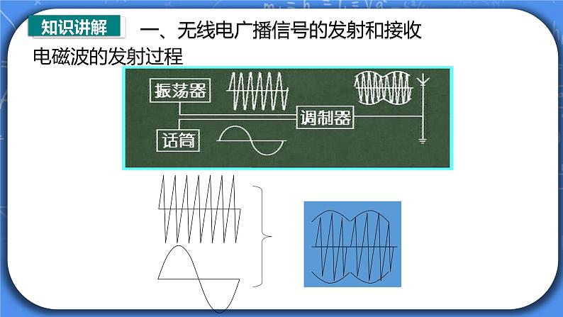 21.3《广播 电视和移动通信》ppt课件+教案+同步练习（含答案解析）06