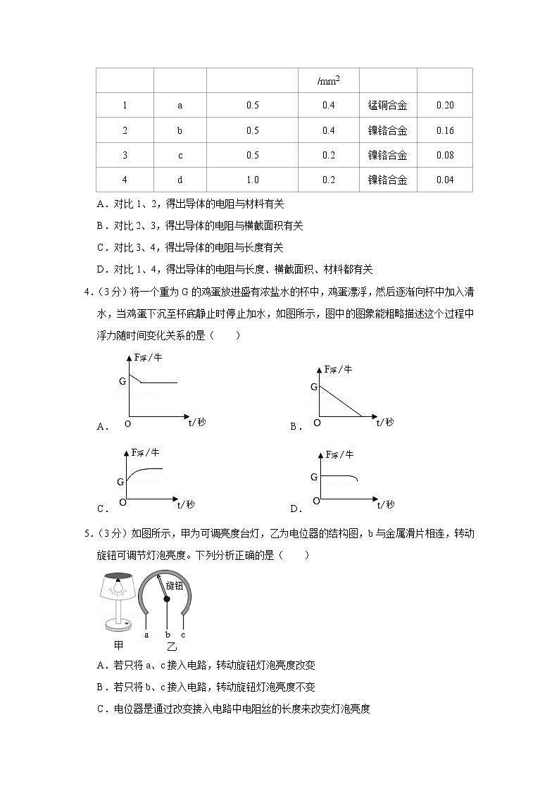 浙江省杭州市地区2019-2020学年八年级上学期期末物理试题02