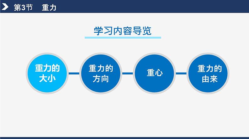 7.3+重力（教学课件） 第2页