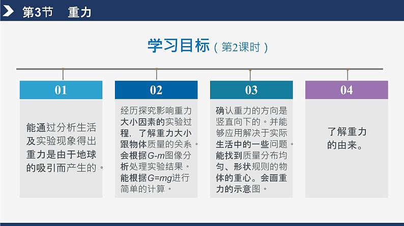 7.3+重力（教学课件） 第3页