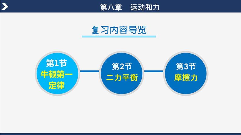 人教版八下物理  第八章《运动和力》单元复习  课件+同步练习+内嵌视频02