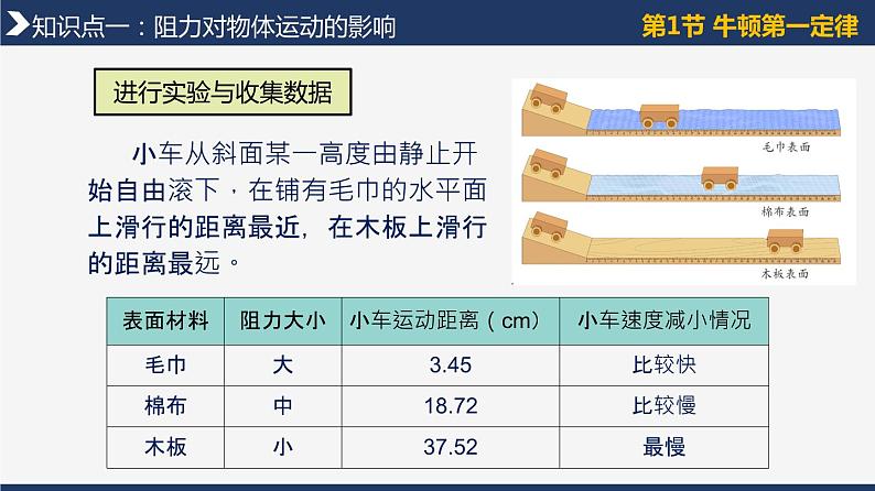 人教版八下物理  第八章《运动和力》单元复习  课件+同步练习+内嵌视频08