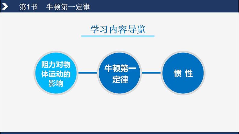 人教版八下物理  8.1 牛顿第一定律  课件+教案+导学案+同步练习+内嵌视频02