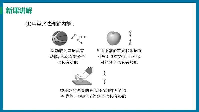 12.1 认识内能（课件）粤沪版物理九年级全一册第8页