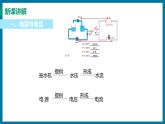 13.5 怎样认识和测量电压（课件）粤沪版物理九年级全一册