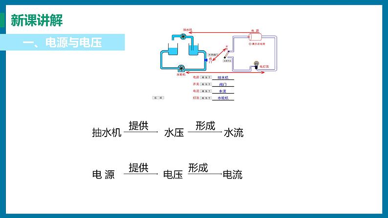 13.5 怎样认识和测量电压（课件）粤沪版物理九年级全一册04