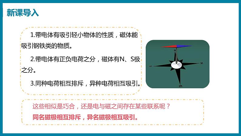 16.2　奥斯特的发现 （课件）粤沪版物理九年级全一册04