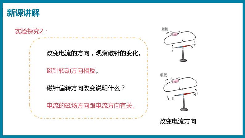 16.2　奥斯特的发现 （课件）粤沪版物理九年级全一册06