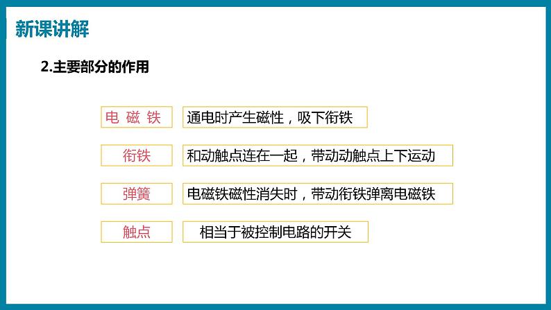 16.4　电磁继电器与自动控制第5页