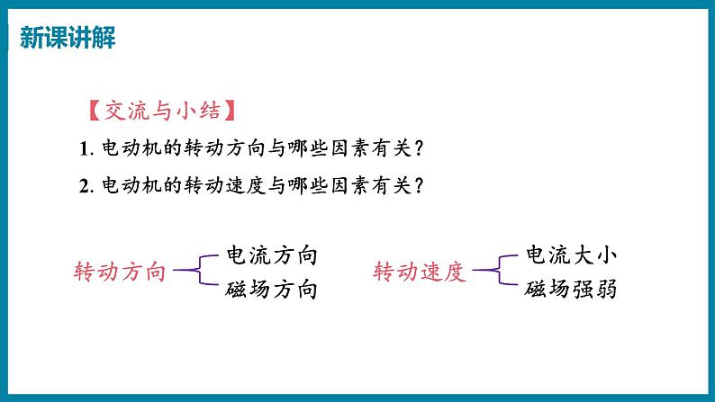 17.1 关于电动机转动的猜想第6页