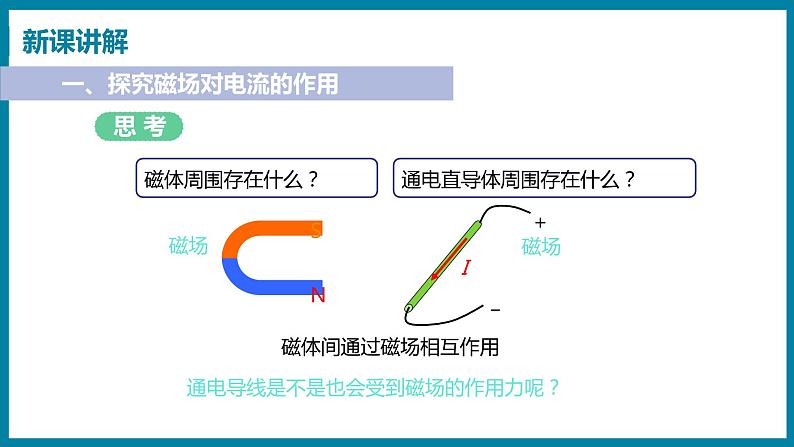 17.2 探究电动机转动的原理第4页