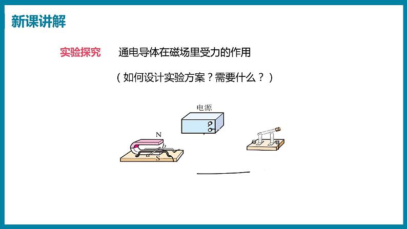 17.2 探究电动机转动的原理第6页