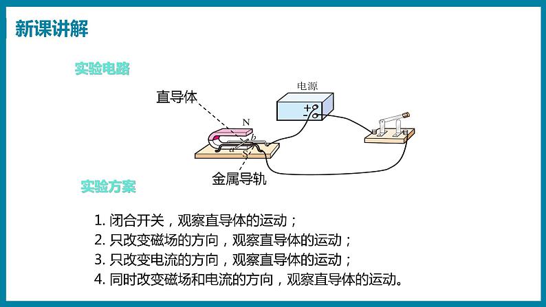 17.2 探究电动机转动的原理第7页