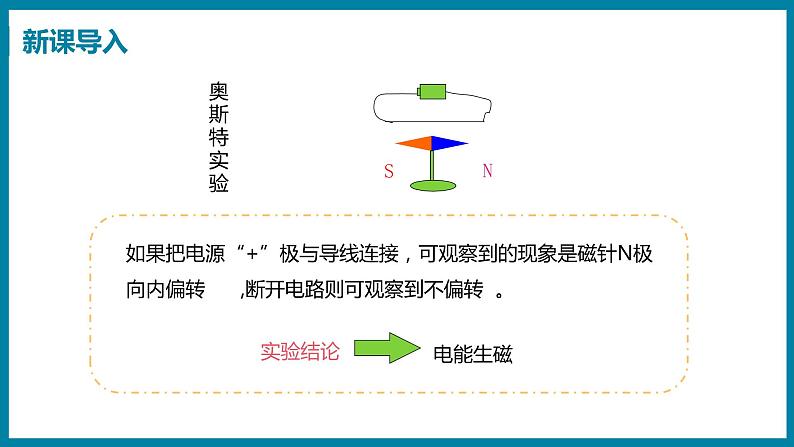 17.3发电机为什么能发电第3页