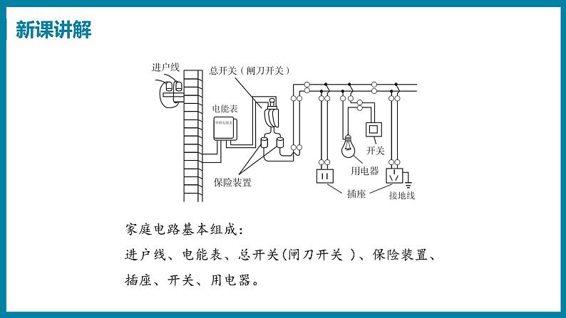 18.1 家庭电路 （课件）粤沪版物理九年级全一册第5页