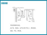 18.1 家庭电路 （课件）粤沪版物理九年级全一册