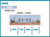 18.3 电能与社会发展 （课件）粤沪版物理九年级全一册