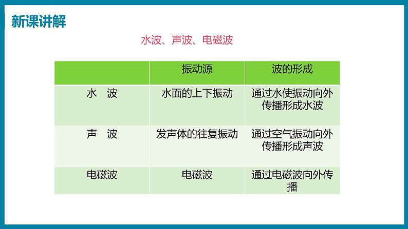 19.1 最快的“信使”（课件）粤沪版物理九年级全一册07