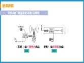 19.2 廣播電視與通信（課件）粵滬版物理九年級全一冊