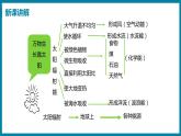 20.2 開(kāi)發(fā)新能源（課件）粵滬版物理九年級(jí)全一冊(cè)