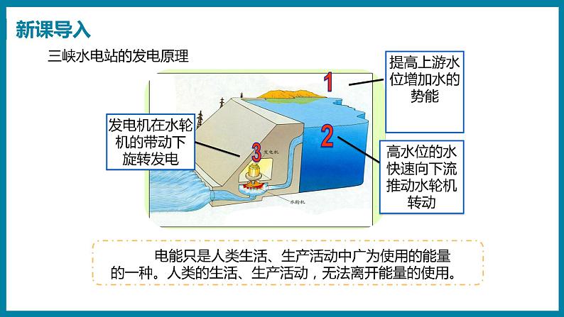 20.1 能源与能源危机（课件）粤沪版物理九年级全一册第3页