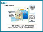 20.1 能源与能源危机（课件）粤沪版物理九年级全一册