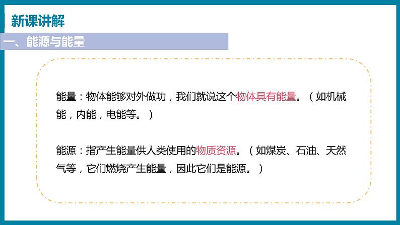 20.1 能源与能源危机（课件）粤沪版物理九年级全一册第4页