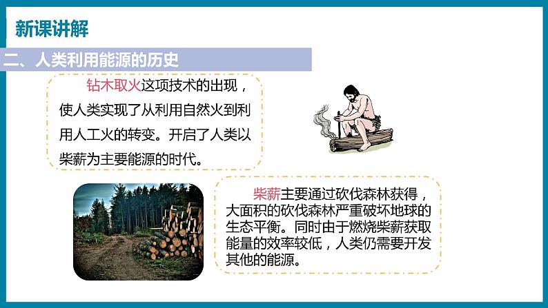 20.1 能源与能源危机（课件）粤沪版物理九年级全一册第6页