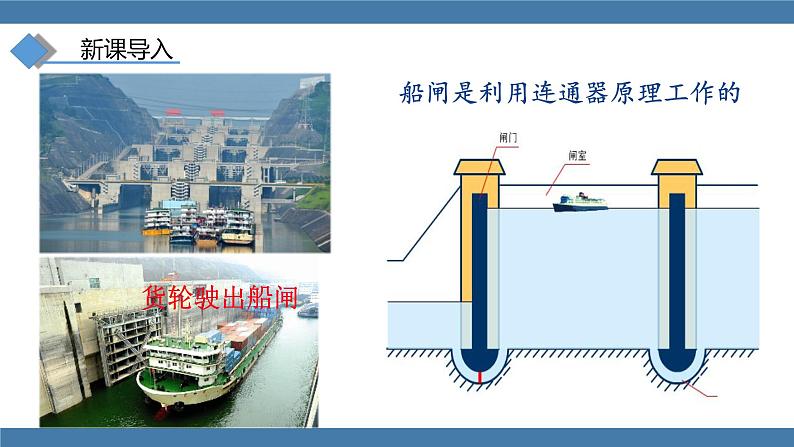 人教版八年级物理下册课件 9.2 液体的压强 第二课时第3页