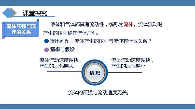 人教版八年级物理下册课件 9.4 流体压强与流速的关系05