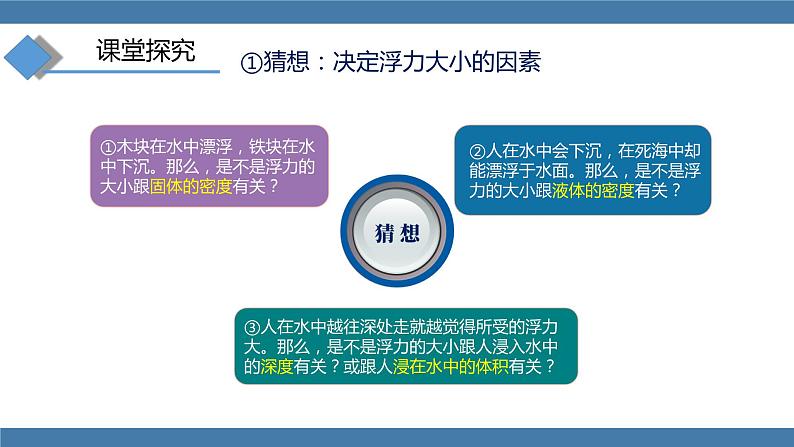 人教版八年级物理下册课件 10.1 浮力 第二课时第6页