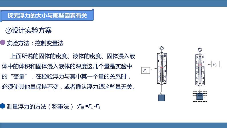 人教版八年级物理下册课件 10.1 浮力 第二课时第7页