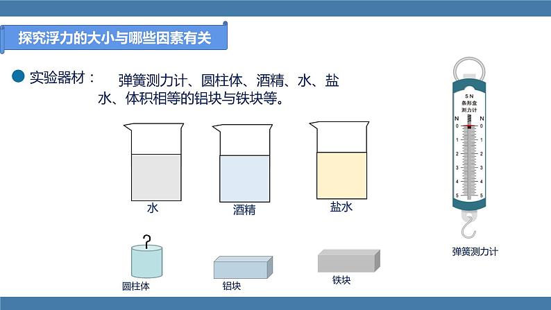 人教版八年级物理下册课件 10.1 浮力 第二课时第8页