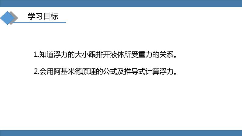 人教版八年级物理下册课件 10.2 阿基米德原理04