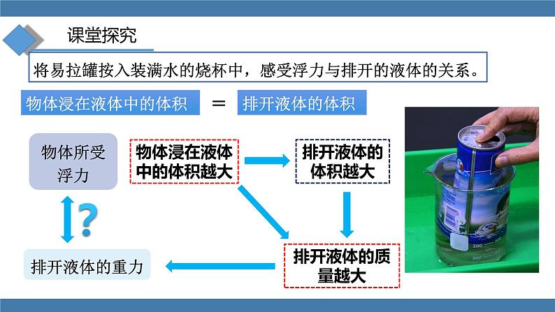 人教版八年级物理下册课件 10.2 阿基米德原理06