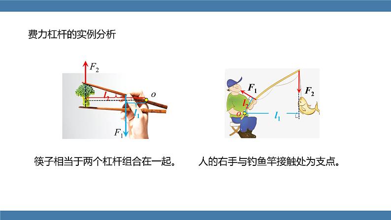 人教版八年级物理下册课件 12.1 第2课时  生活中的杠杆08
