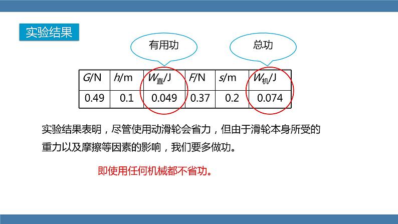 人教版八年级物理下册课件 12.3 第1课时  机械效率第8页