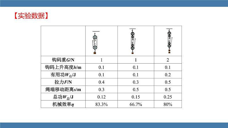 人教版八年级物理下册课件 12.3 第2课时  机械效率的测量08