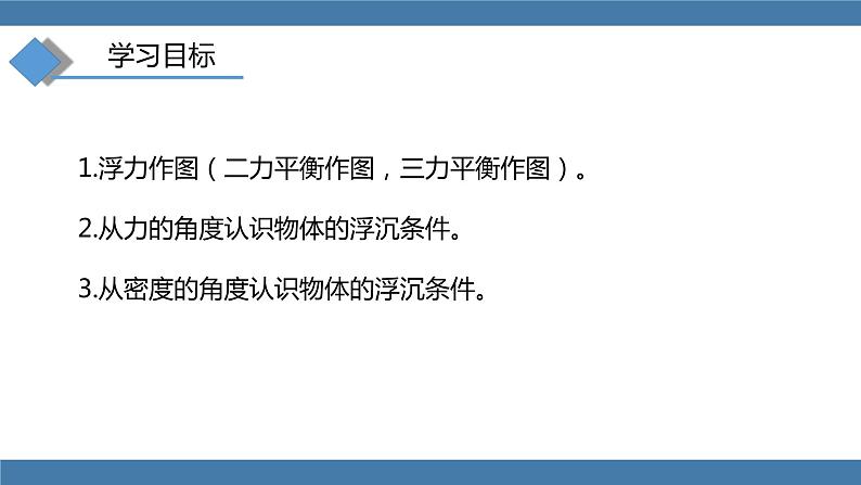 人教版八年级物理下册课件 10.3 物体的浮沉条件及应用 第一课时第4页