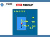 人教版八年级物理下册课件 10.3 物体的浮沉条件及应用 第一课时
