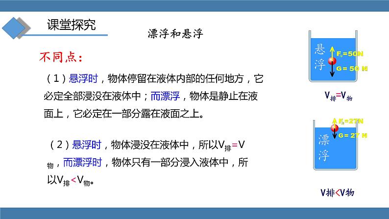 人教版八年级物理下册课件 10.3 物体的浮沉条件及应用 第一课时第8页