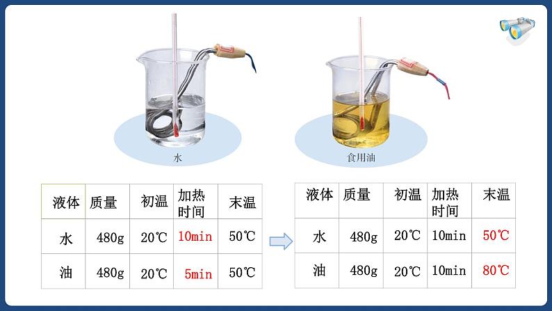 13.3 比热容【精品课件】2022-2023学年九年级物理全一册精品课件（人教版）08