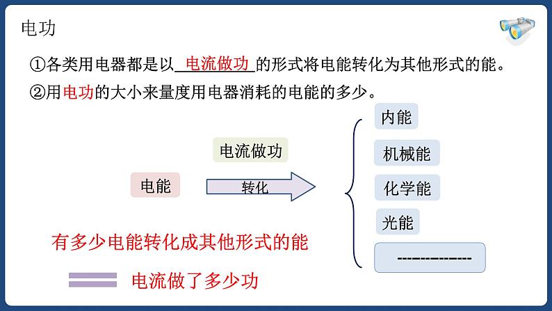 18.1 电能 电功（2）【精品课件】2022-2023学年九年级物理全一册精品课件（人教版）第2页