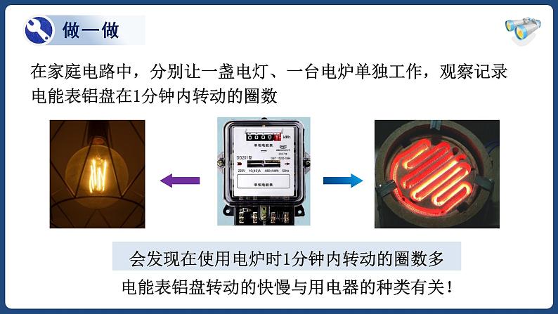 18.2 电功率（1）【精品课件】2022-2023学年九年级物理全一册精品课件（人教版）第3页